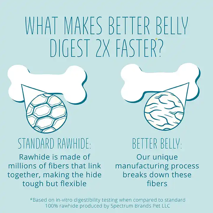 Digests 2x faster