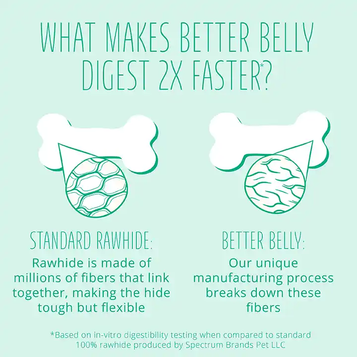 Digests 2X faster
