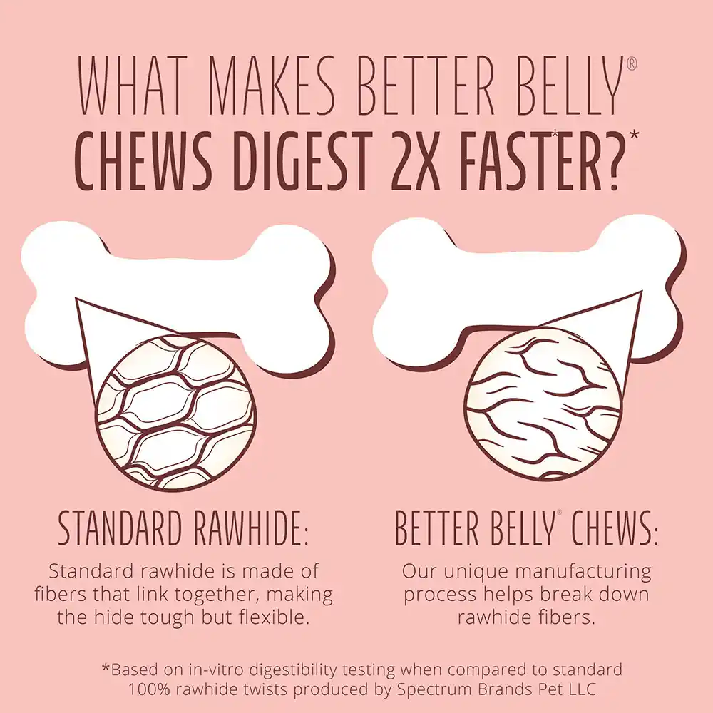 Digests 2X Faster