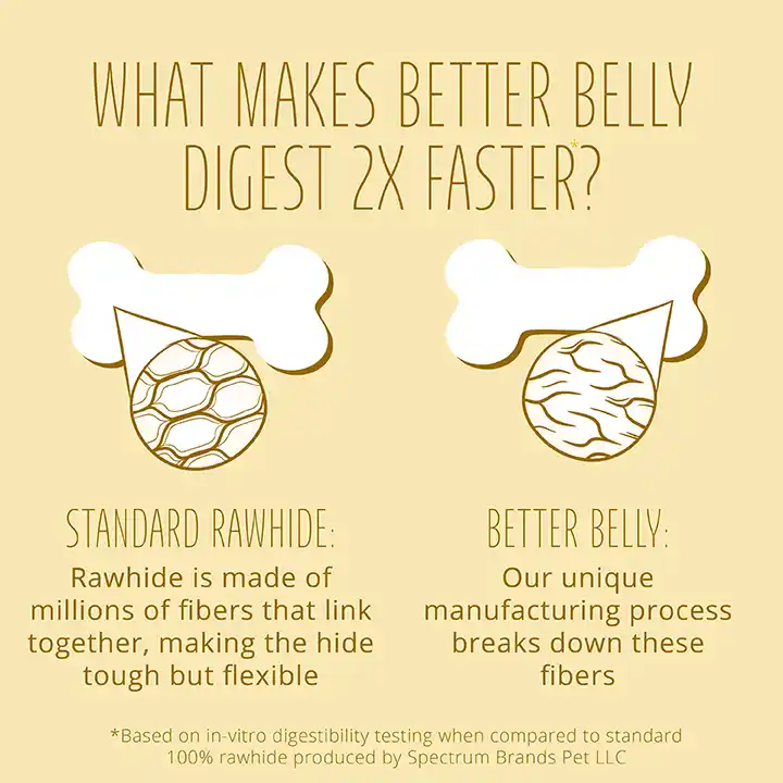 Digest 2x faster
