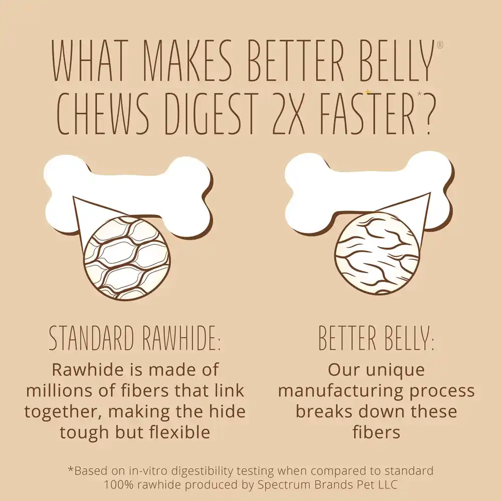 Digest 2x faster