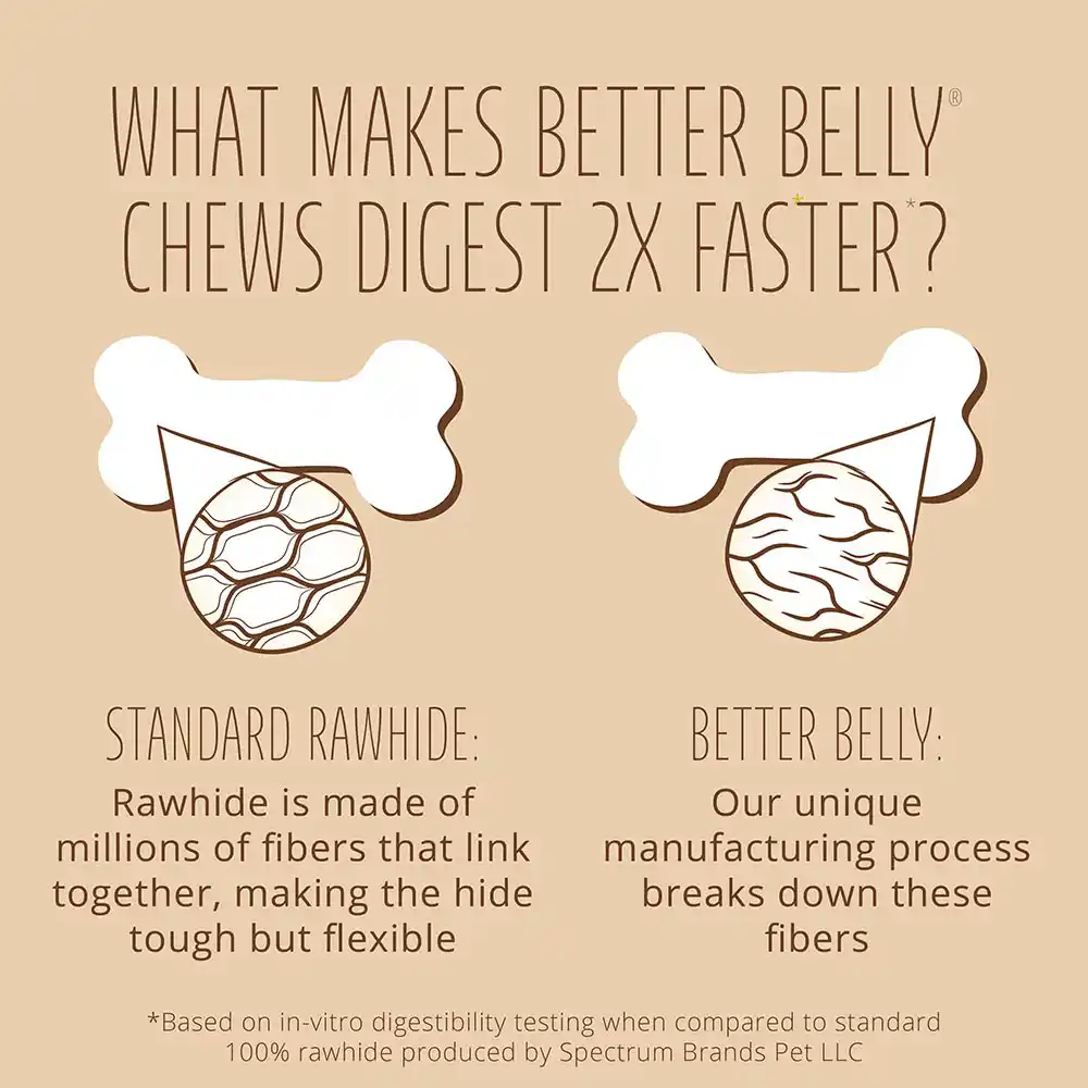 Digests 2X faster