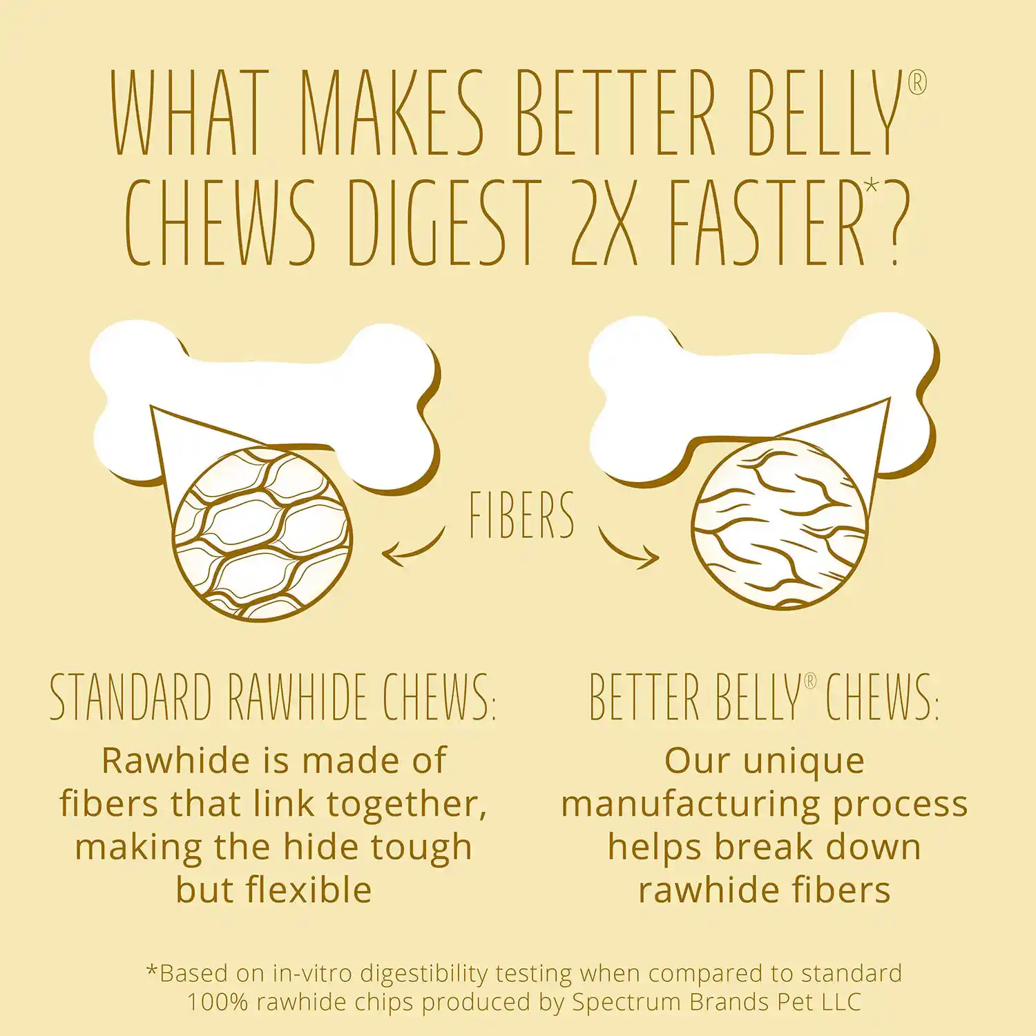 Digests 2x Faster