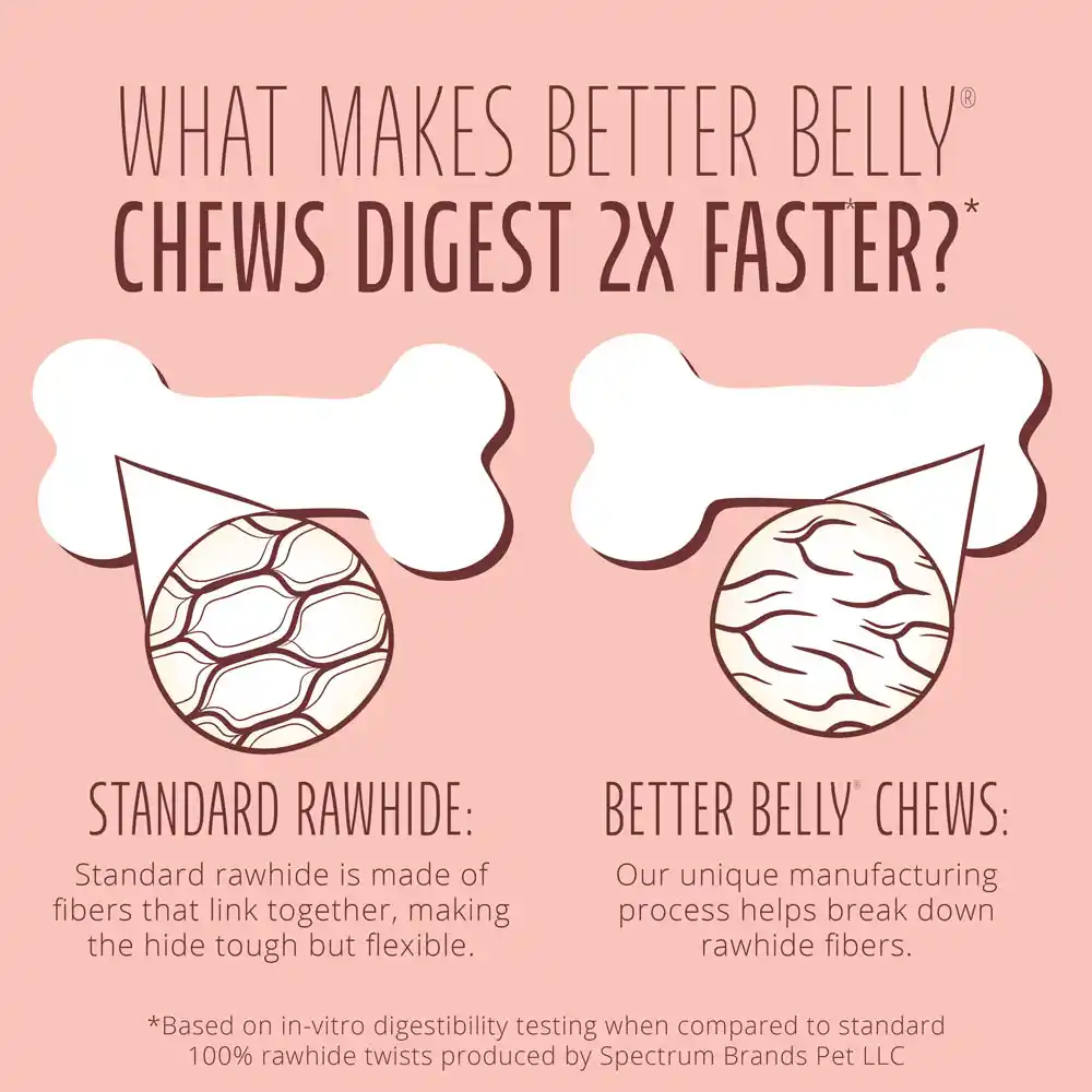 Digests 2X Faster