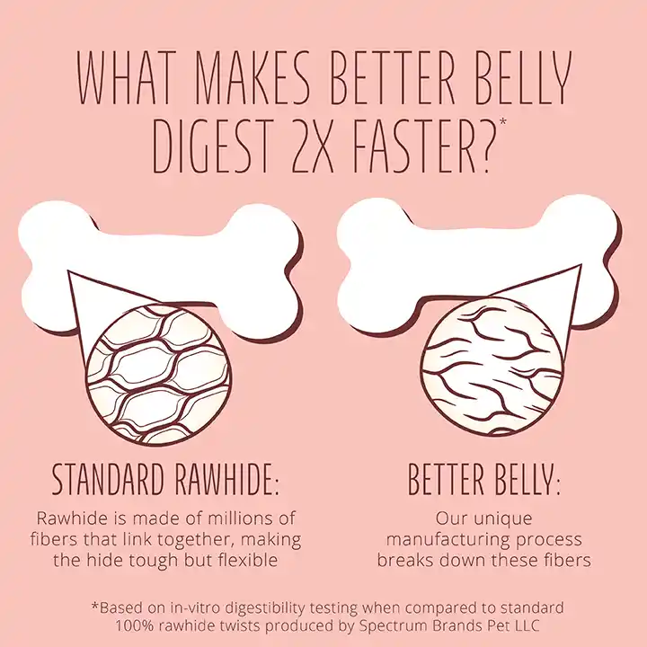 Digests 2X Faster