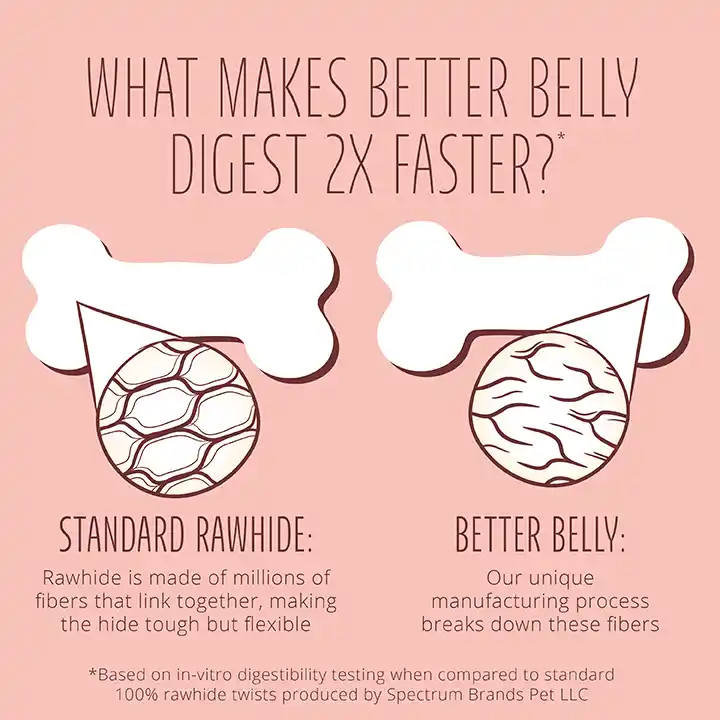 Digests 2X faster