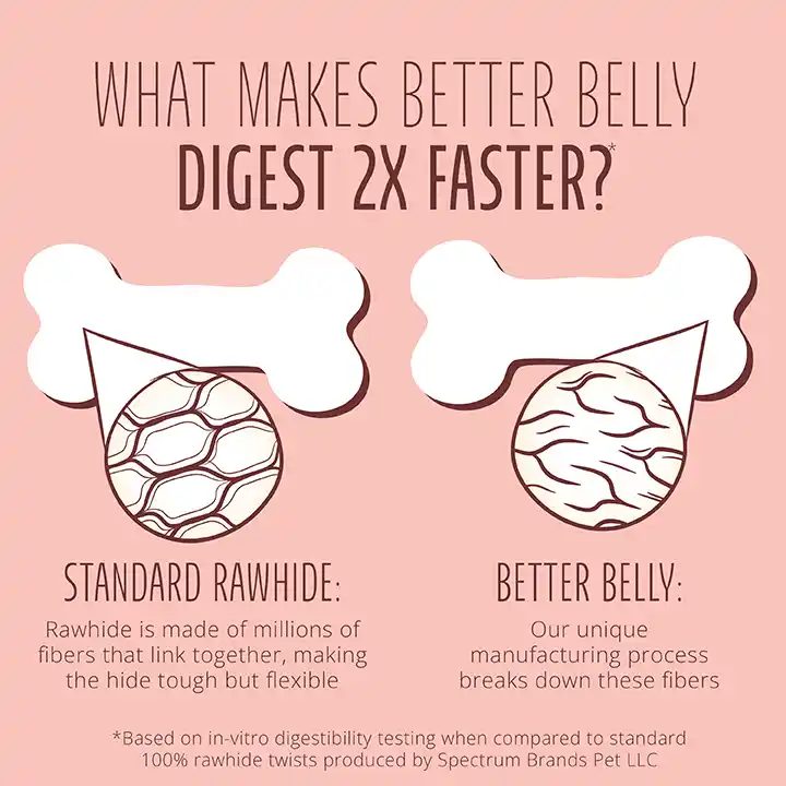 Digests 2X Faster
