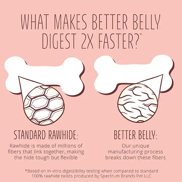 Digests 2X Faster