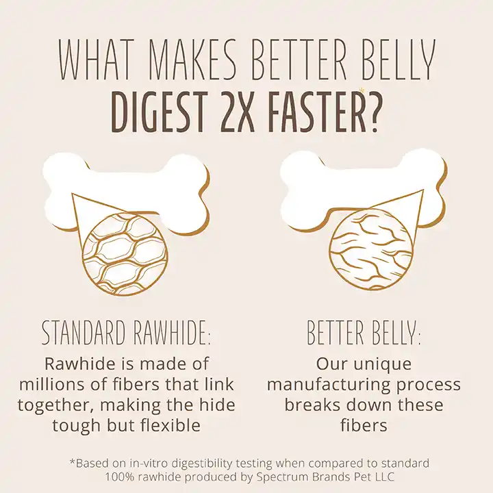Digests 2X faster