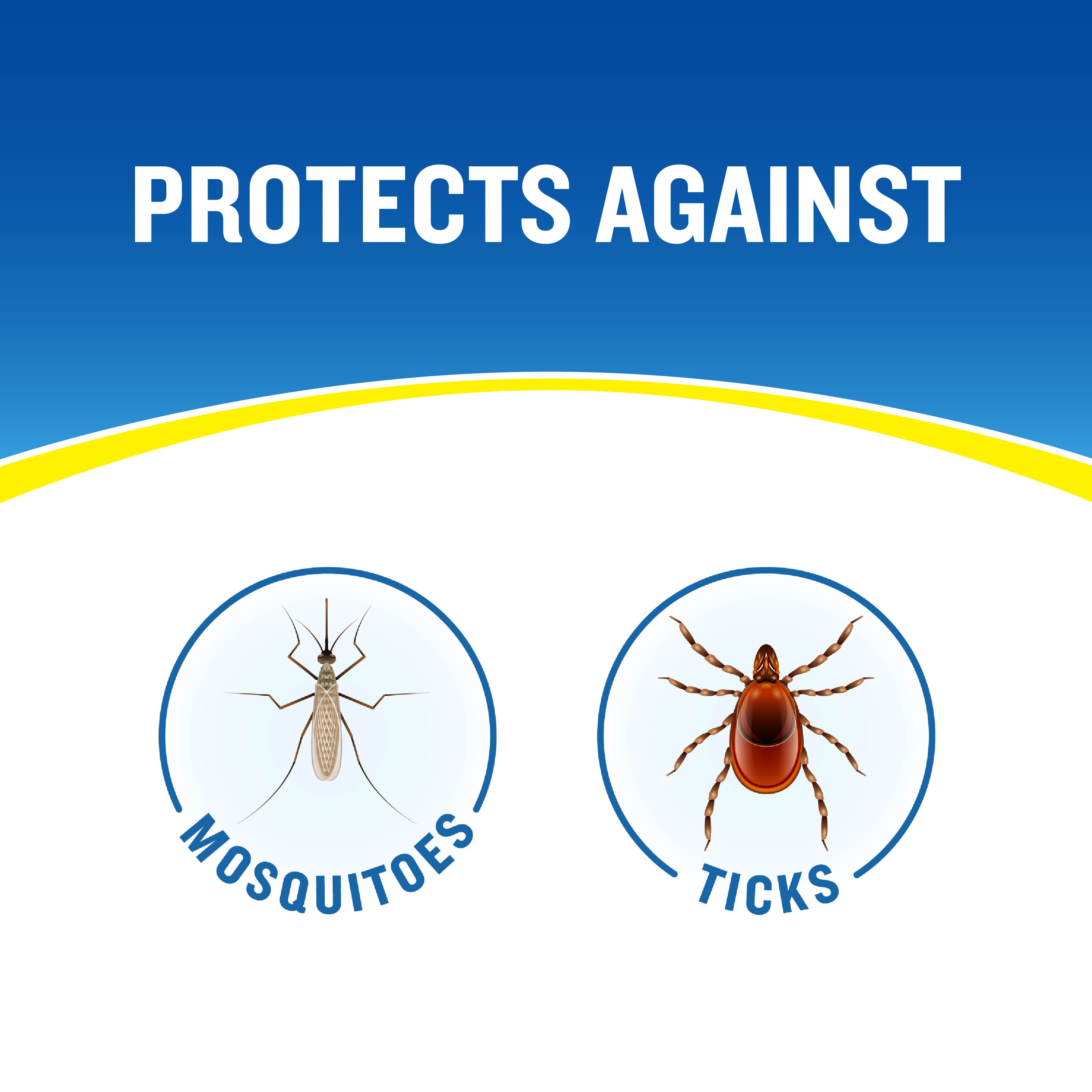 protects against
