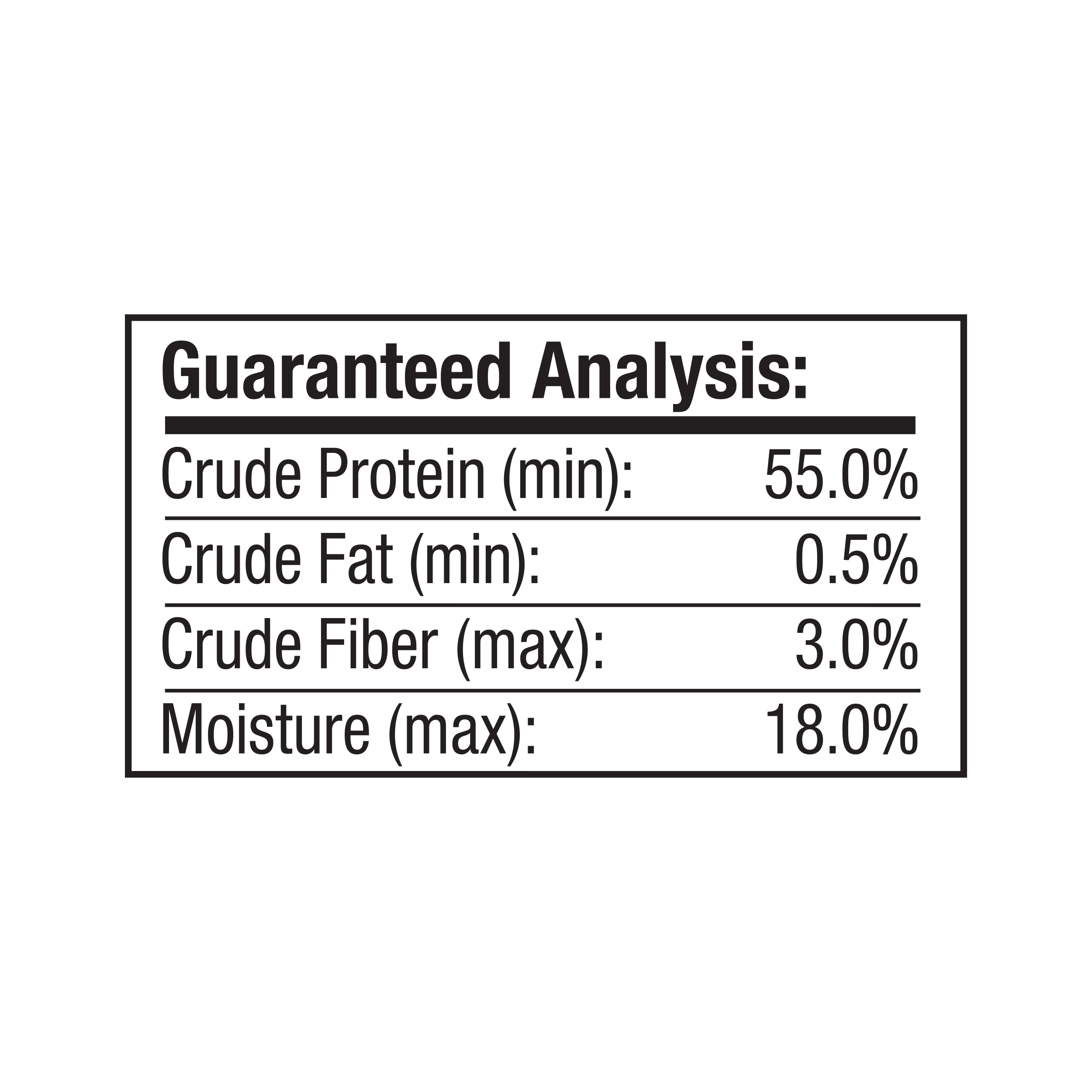 Guaranteed Analysis