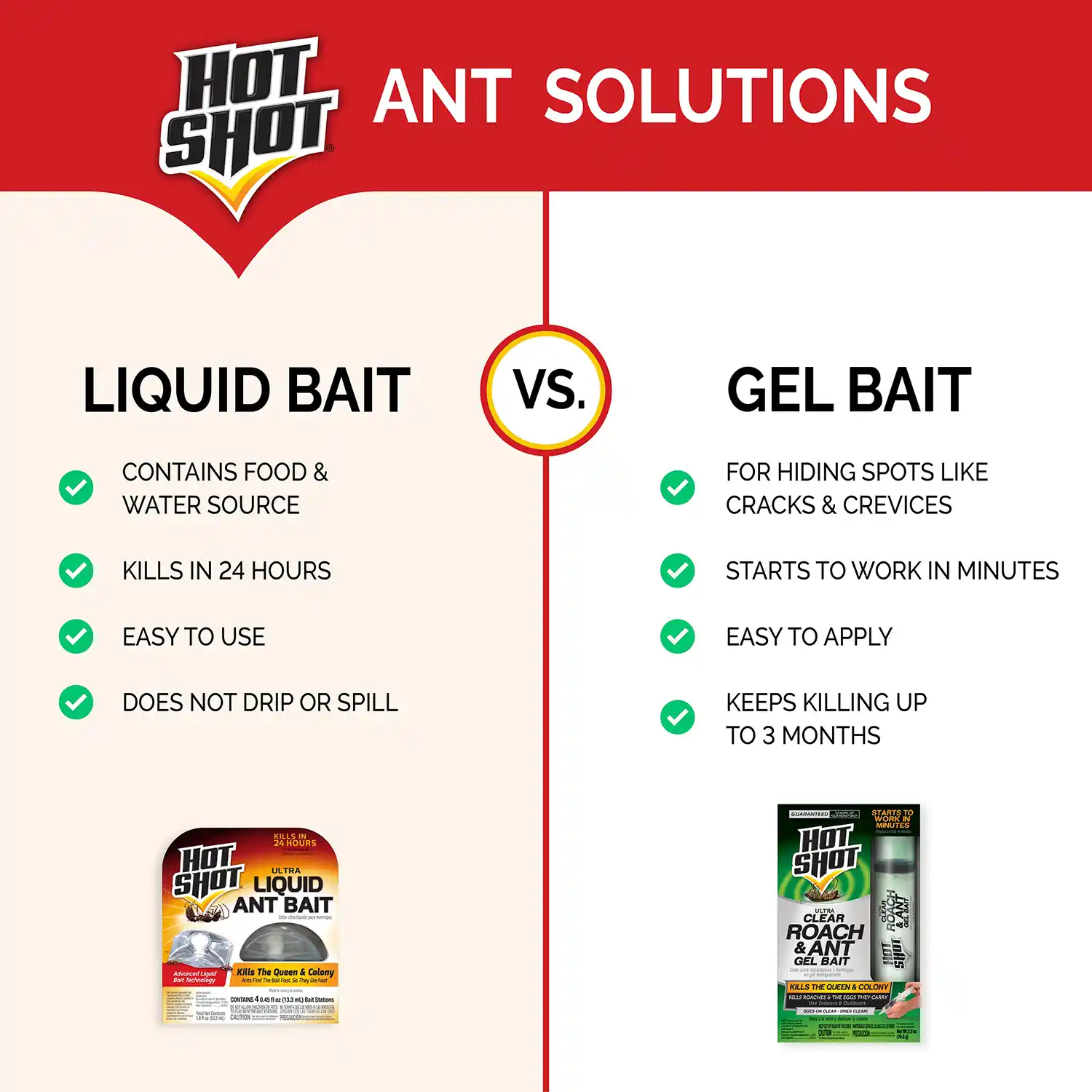 Ant Solutions Chart