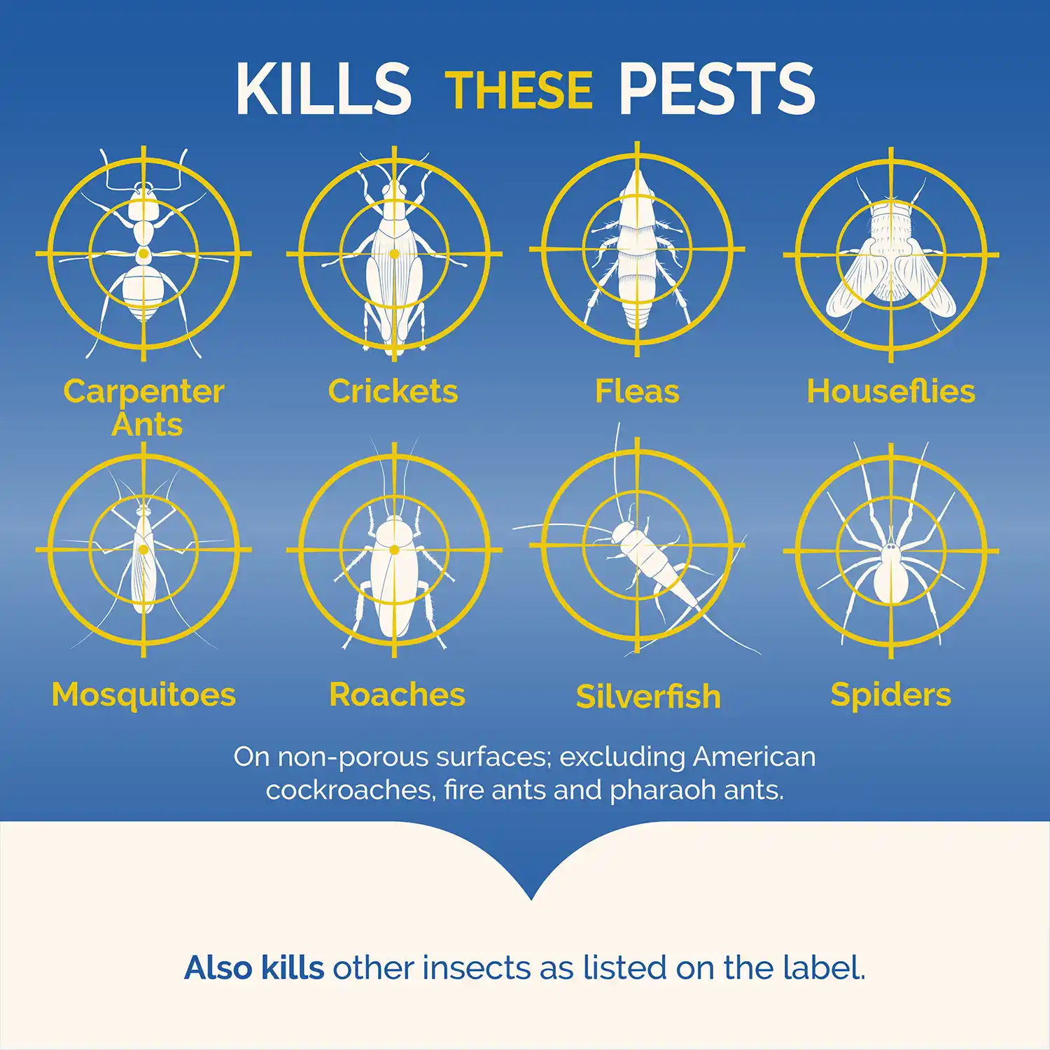 Kills These Pests