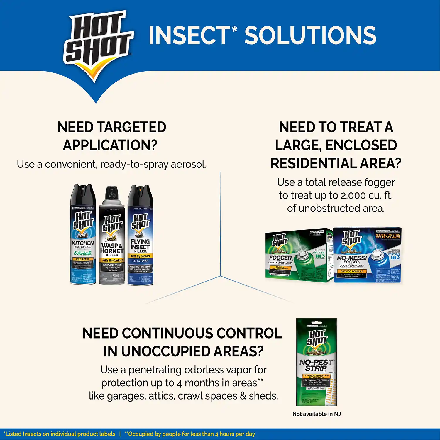 Insect Solutions