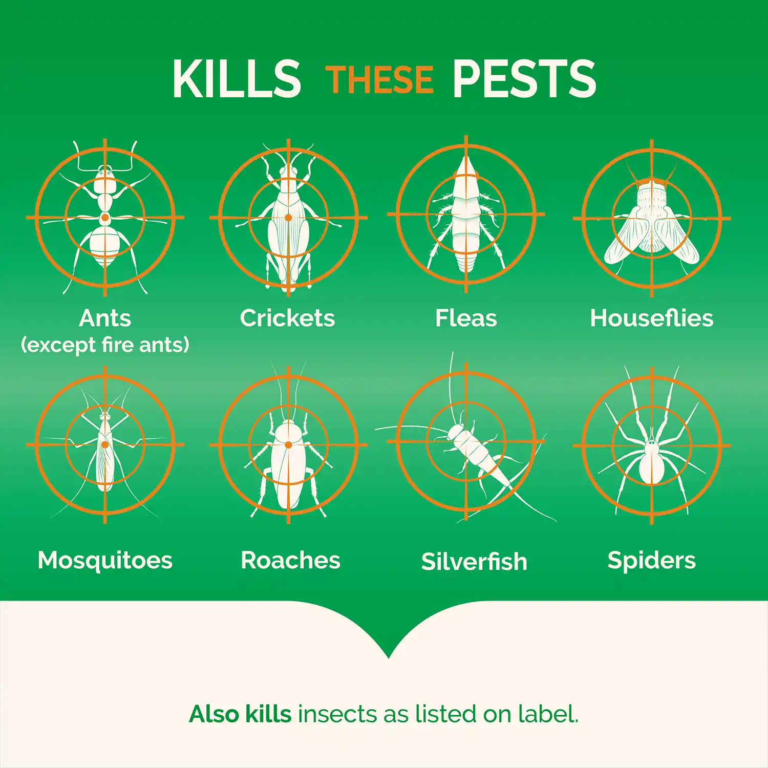 Kills these pests