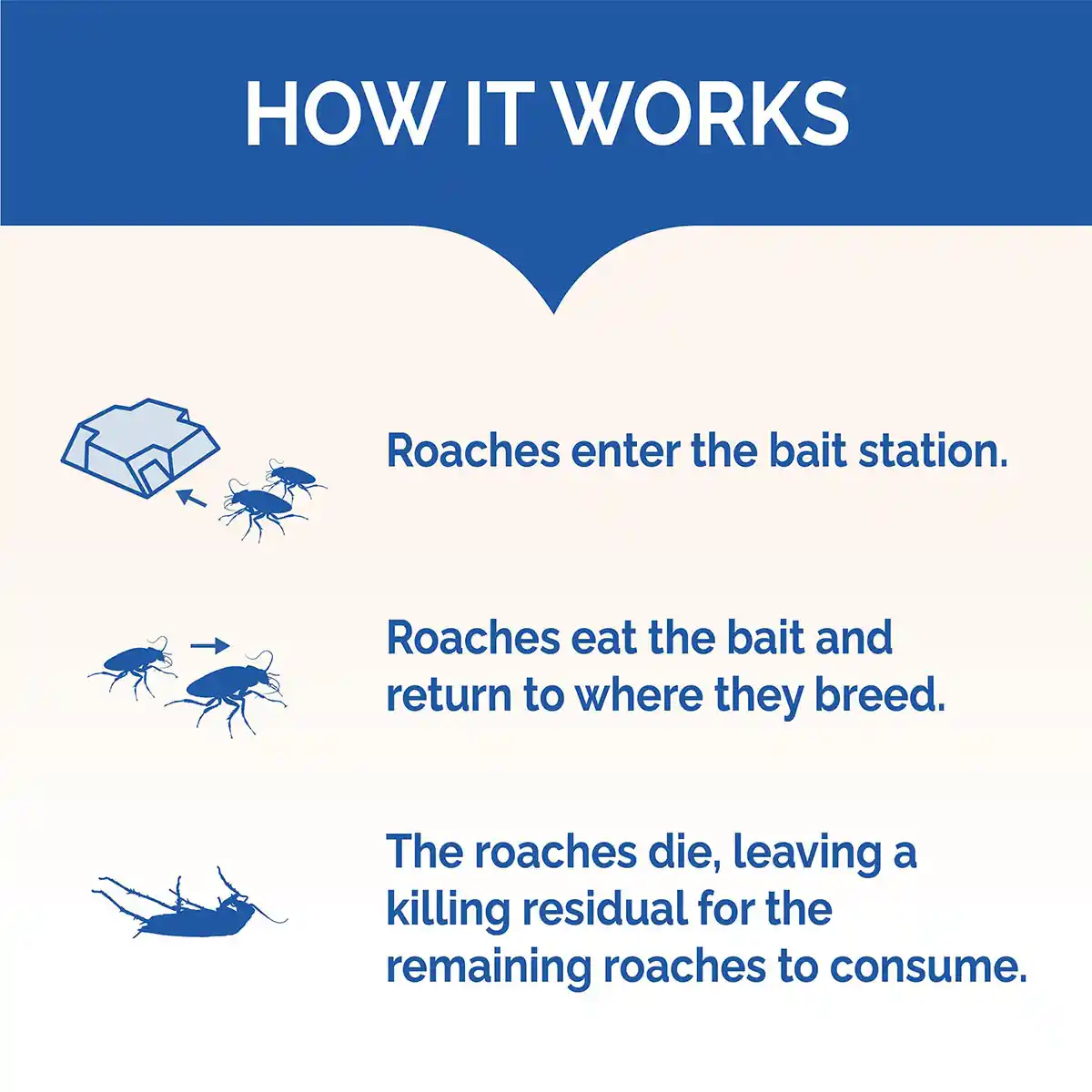 How it Works