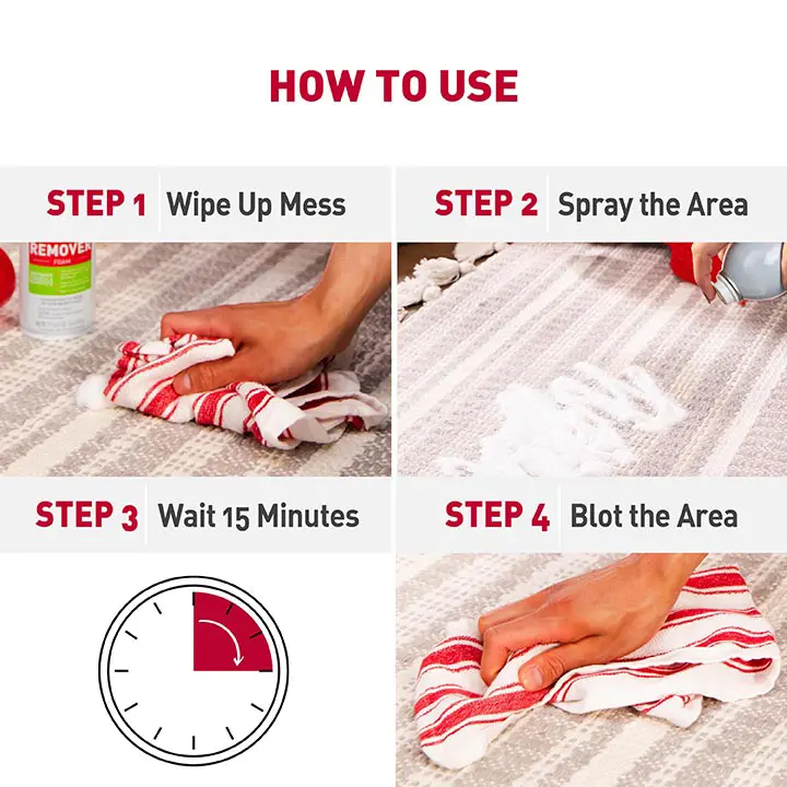 How TO Use