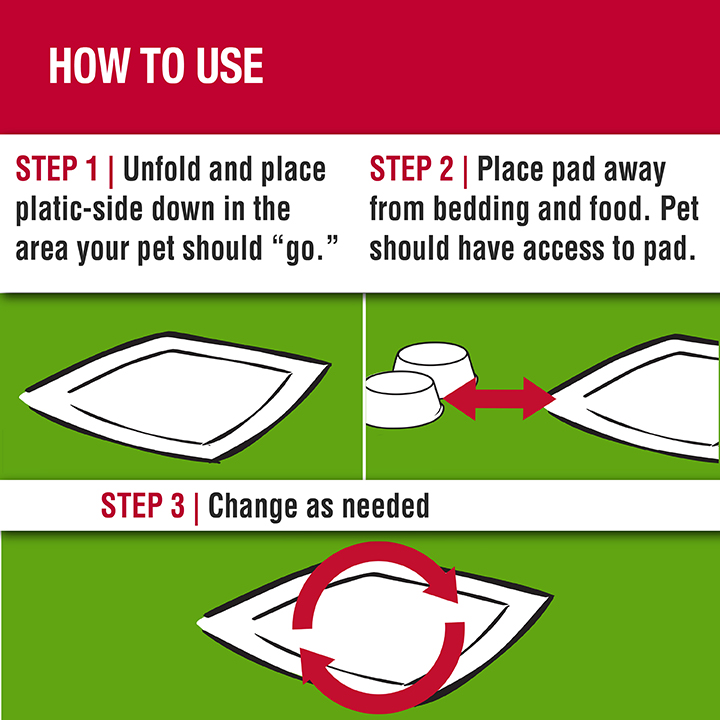 Directions
