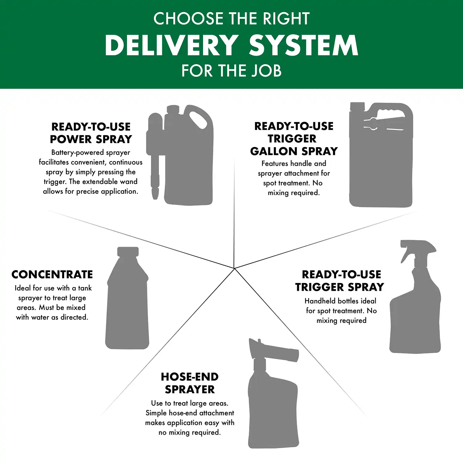 Lawn Delivery System